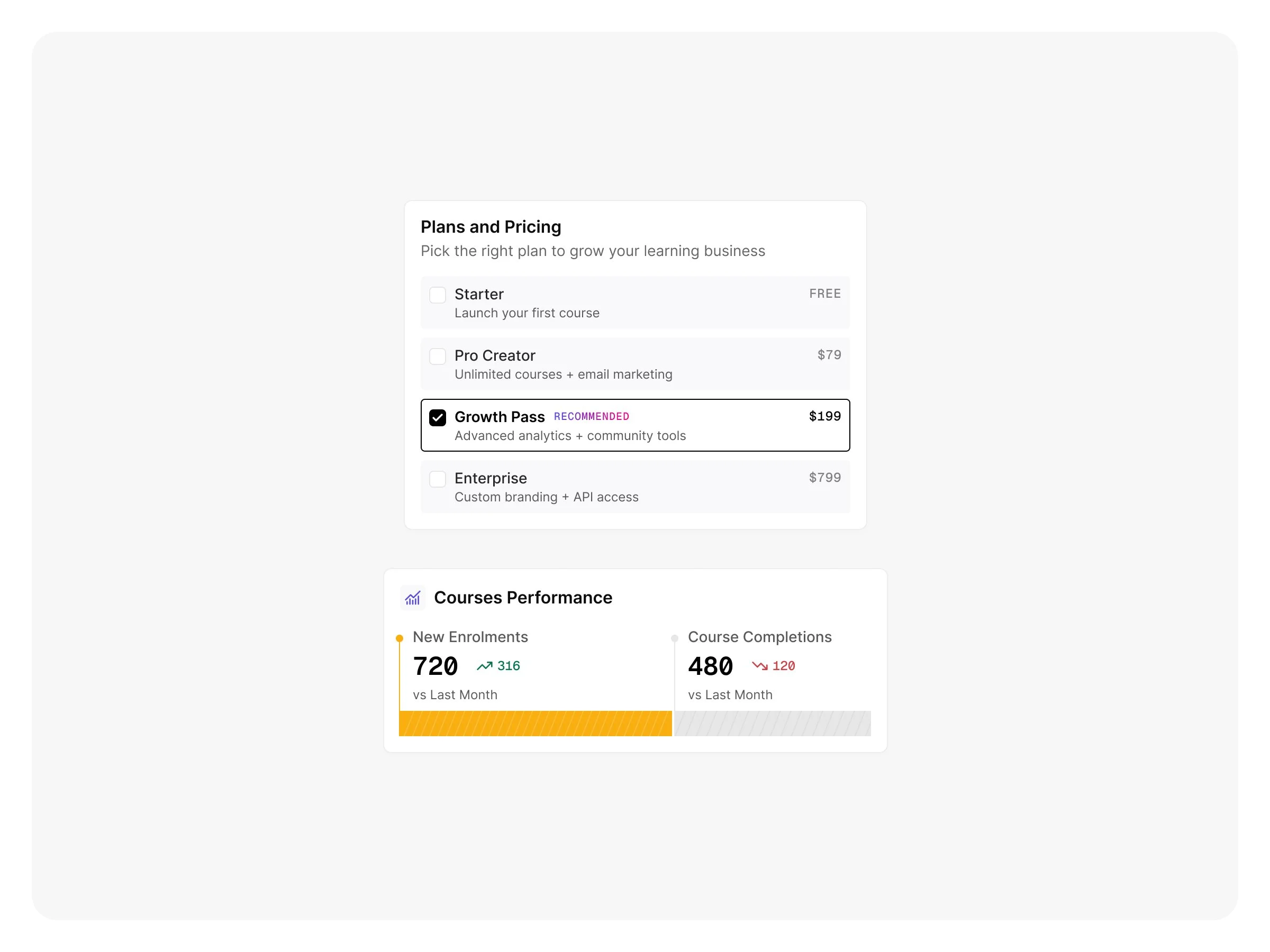Plans-and-pricing picker and a courses-performance card, set in Inter